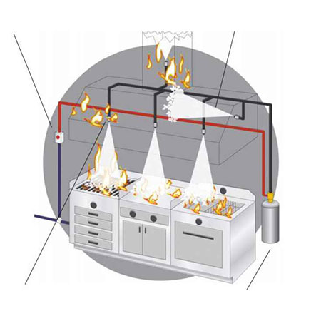 Düzce Davlumbaz Söndürme Sistemleri